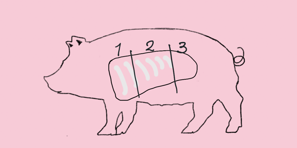 돼지 한마리 위에 통삼겹살 위치를 1,2,3으로 구분한 이미지
